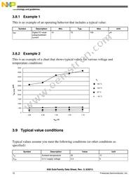 MK60DX256VMD10 Datasheet Page 10