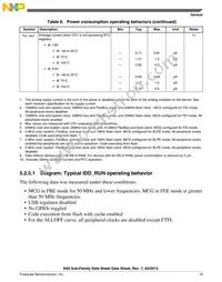 MK60DX256ZVMD10 Datasheet Page 19