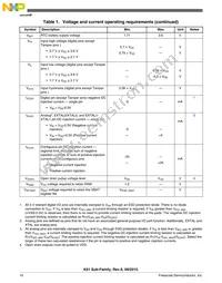 MK61FN1M0CAA12R Datasheet Page 10