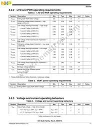 MK61FN1M0CAA12R Datasheet Page 11