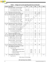 MK61FN1M0CAA12R Datasheet Page 12