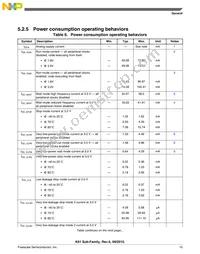 MK61FN1M0CAA12R Datasheet Page 15