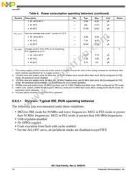 MK61FN1M0CAA12R Datasheet Page 16