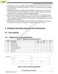 MK61FN1M0CAA12R Datasheet Page 23