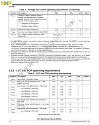MK61FN1M0VMJ15 Datasheet Page 12