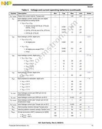 MK61FN1M0VMJ15 Datasheet Page 15