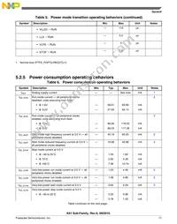 MK61FN1M0VMJ15 Datasheet Page 17