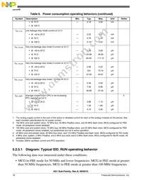 MK61FN1M0VMJ15 Datasheet Page 18