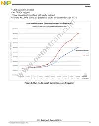 MK61FN1M0VMJ15 Datasheet Page 19