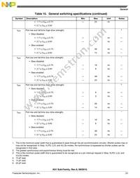 MK61FN1M0VMJ15 Datasheet Page 23