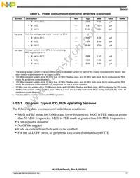 MK61FX512VMD12 Datasheet Page 17