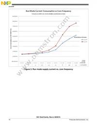 MK61FX512VMD12 Datasheet Page 18