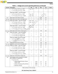 MK61FX512VMD15 Datasheet Page 13