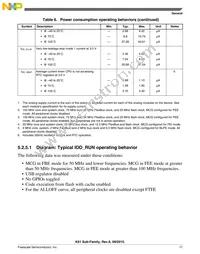 MK61FX512VMD15 Datasheet Page 17