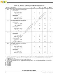 MK61FX512VMD15 Datasheet Page 22