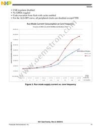 MK61FX512VMJ12 Datasheet Page 19