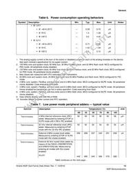 MK63FN1M0VLQ12R Datasheet Page 13