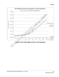 MK63FN1M0VLQ12R Datasheet Page 15