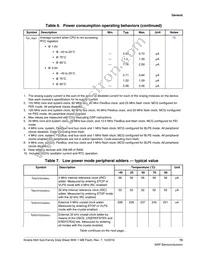 MK64FN1M0CAJ12R Datasheet Page 13