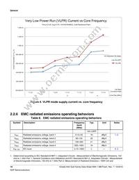 MK64FN1M0CAJ12R Datasheet Page 16