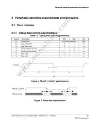 MK64FN1M0CAJ12R Datasheet Page 21