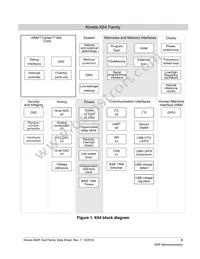 MK64FN1M0VLL12R Datasheet Page 3