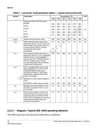 MK64FN1M0VLL12R Datasheet Page 14