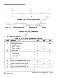 MK64FN1M0VLL12R Datasheet Page 22