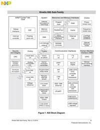 MK65FN2M0CAC18R Datasheet Page 3