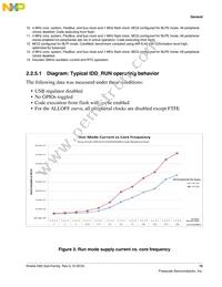 MK65FN2M0CAC18R Datasheet Page 15