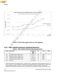 MK65FN2M0CAC18R Datasheet Page 16