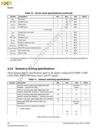 MK65FN2M0CAC18R Datasheet Page 18