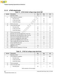 MK65FN2M0CAC18R Datasheet Page 22