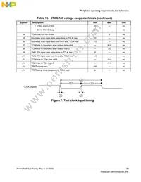 MK65FN2M0CAC18R Datasheet Page 23