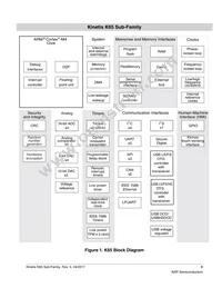 MK65FX1M0VMI18 Datasheet Page 3