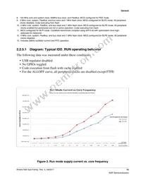 MK65FX1M0VMI18 Datasheet Page 15