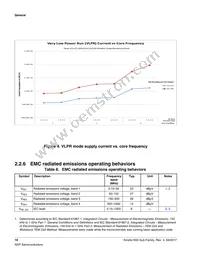 MK65FX1M0VMI18 Datasheet Page 16