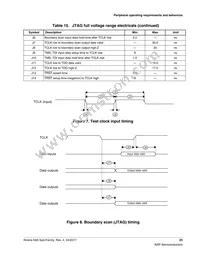 MK65FX1M0VMI18 Datasheet Page 23