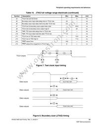 MK66FX1M0VMD18 Datasheet Page 23