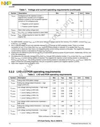 MK70FN1M0VMJ12 Datasheet Page 12