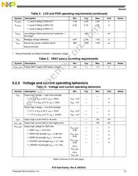 MK70FN1M0VMJ12 Datasheet Page 13