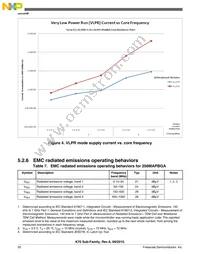 MK70FN1M0VMJ12 Datasheet Page 20