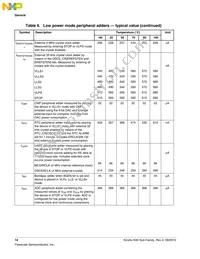 MK80FN256VLL15 Datasheet Page 14