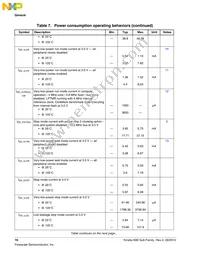 MK80FN256VLL15 Datasheet Page 16