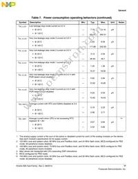 MK80FN256VLL15 Datasheet Page 17