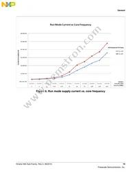 MK80FN256VLL15 Datasheet Page 19