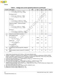 MK82FN256VLL15 Datasheet Page 12