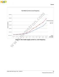 MK82FN256VLL15 Datasheet Page 19