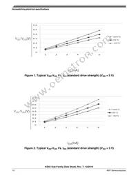 MKE02Z32VLC2R Datasheet Page 10