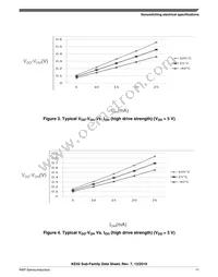 MKE02Z32VLC2R Datasheet Page 11